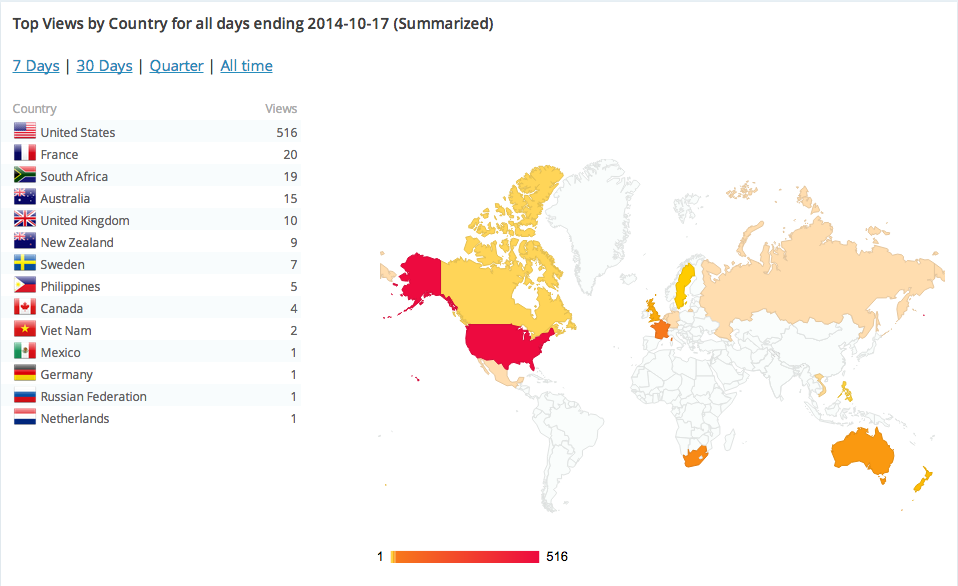 I can not believe that my little blog has been seen in so many different countries in the past 6 months!