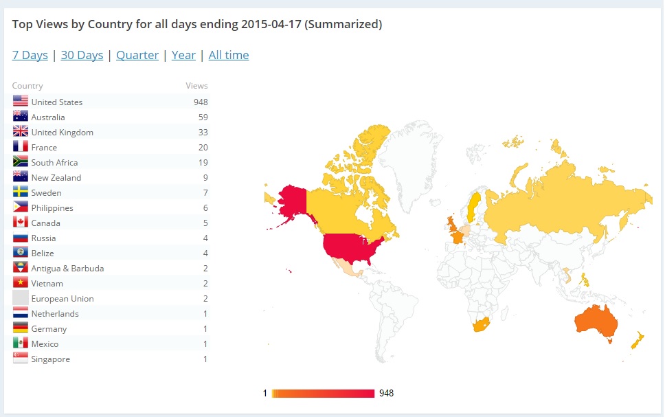 Countries All Time 4-17-15